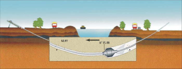 云霄非开挖